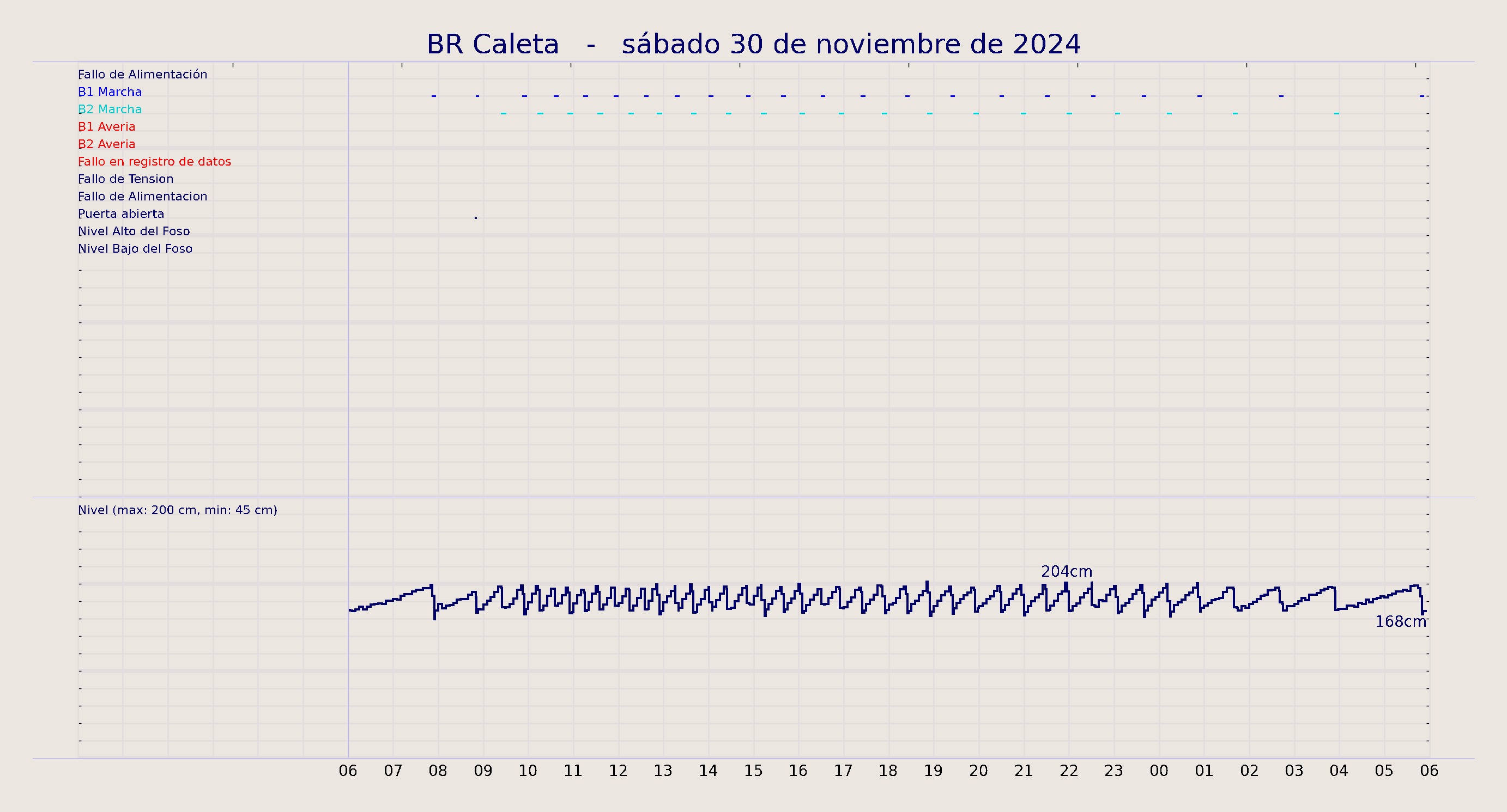 ../../imagenes/vid/2024/BR Caleta/2024-11-30 BR Caleta.png